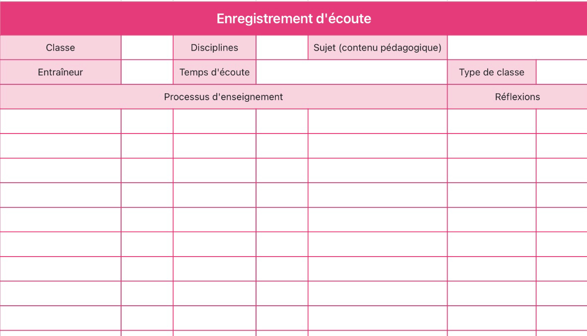 Notes d'écoute Tableau 1